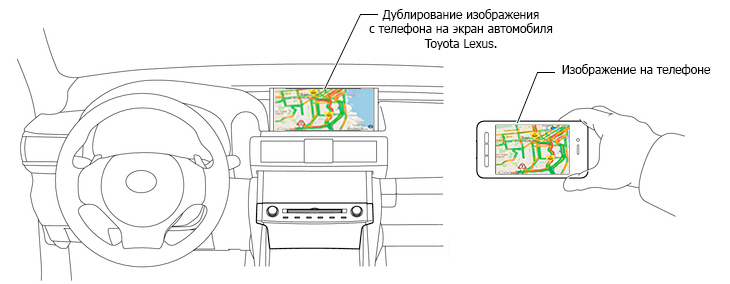MirrorLink iPhone Android на штатном мониторе автомобиля Toyota Lexus